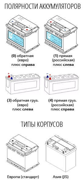 Как определить полярность акб: Как определить полярность аккумулятора?