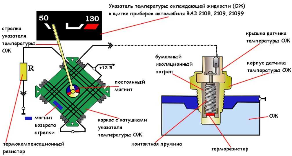 Жидкости в автомобиле: Все про технические жидкости автомобиля XtremeGarage