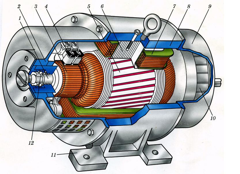 Коллекторный двигатель что это такое: Коллекторный электродвигатель постоянного тока