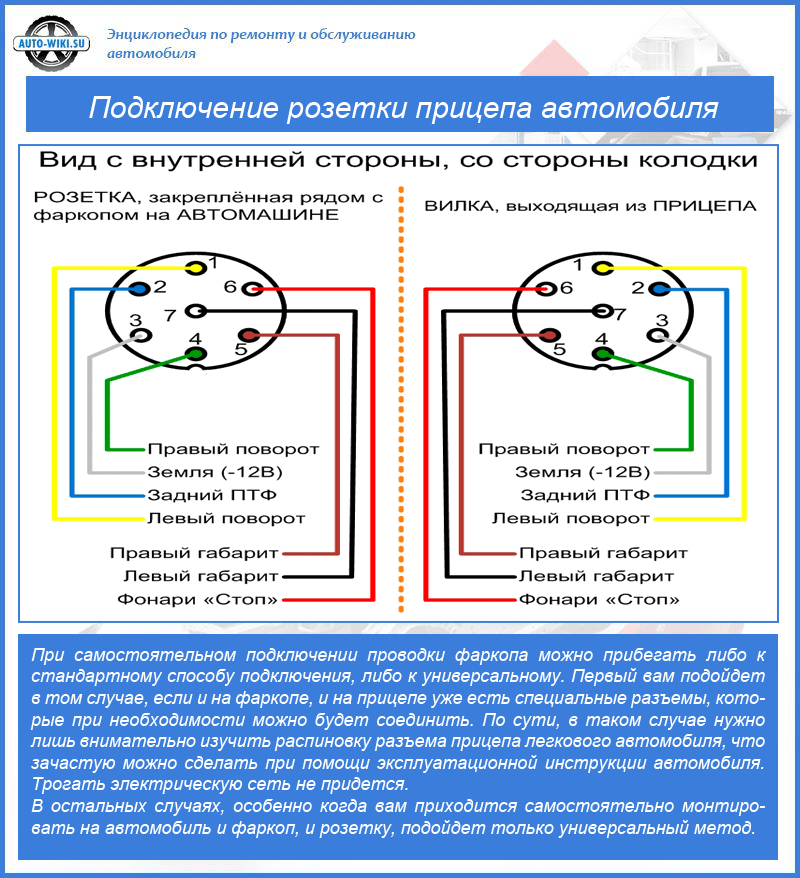 Проводка на прицеп легковой: Доступ ограничен: проблема с IP