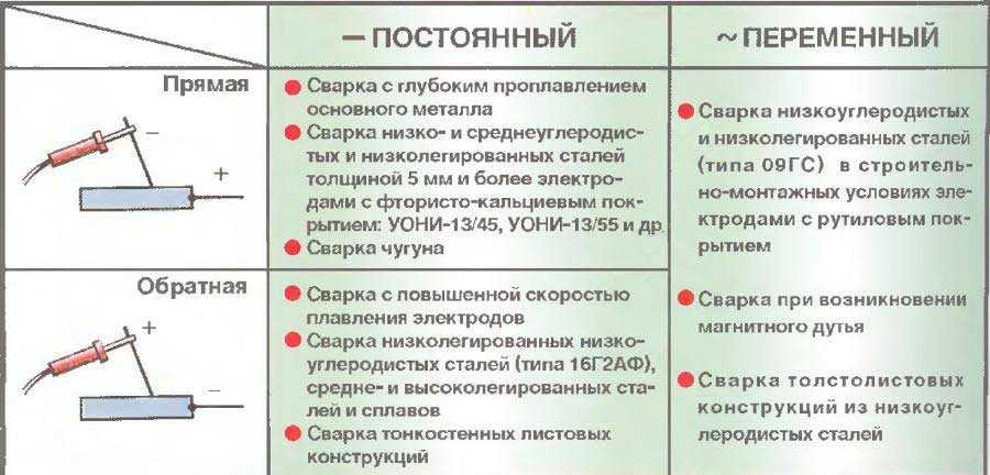 Что значит обратная полярность: ТрансТехСервис (ТТС): автосалоны в Казани, Ижевске, Чебоксарах и в других городах