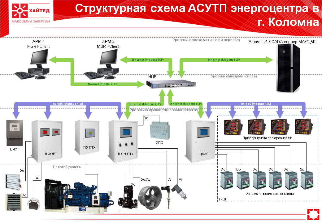 Адаптивный автомат: Адаптивная АКПП (автомат). Что это такое, как работает. Пару слов про обучение