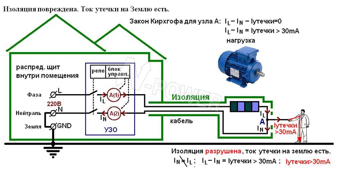 Причины утечки тока в автомобиле: Утечка тока в автомобиле - Иксора
