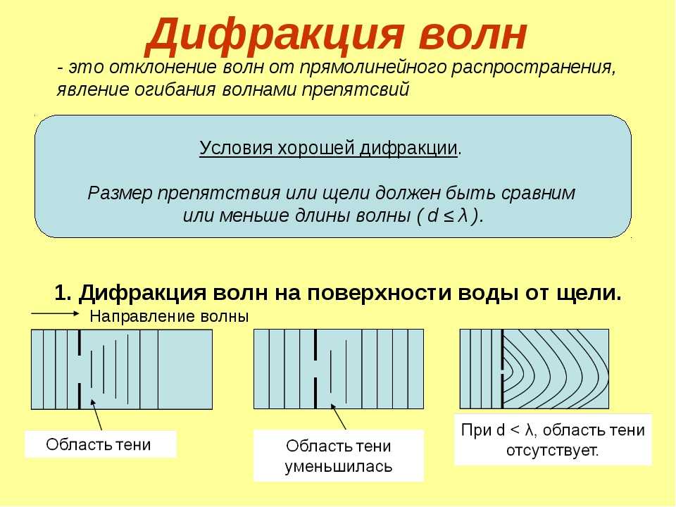Что такое механические хабы: Разновидности хабов: автоматические и механические.