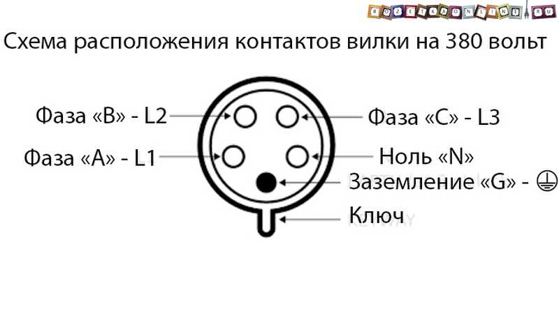 Схема подключения автомобильной розетки: Распиновка розетки фаркопа прицепа легкового автомобиля. Подключение розетки прицепа легкового автомобиля