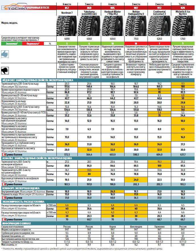 Рейтинг китайских шин летних: Рейтинг китайских летних шин 2023 года