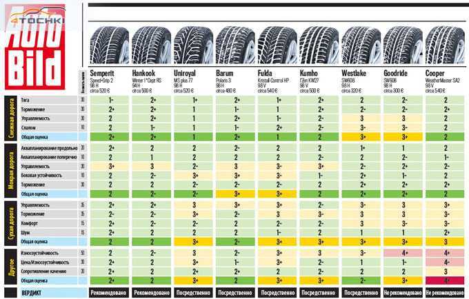 Рейтинг китайских шин летних: Рейтинг китайских летних шин 2023 года