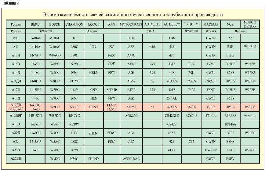 Калийное число: ЧТО ТАКОЕ КАЛИЛЬНОЕ ЧИСЛО?