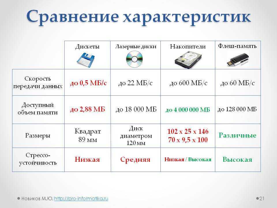 Файловая система флешки для магнитолы: Nothing found for Sovety Format Fleshki Dlya Magnitoly%23I