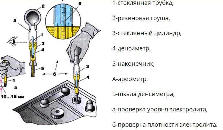 Чем измерить плотность электролита: Как‌ ‌проверить‌ ‌плотность‌ ‌электролита‌ ‌аккумулятора‌