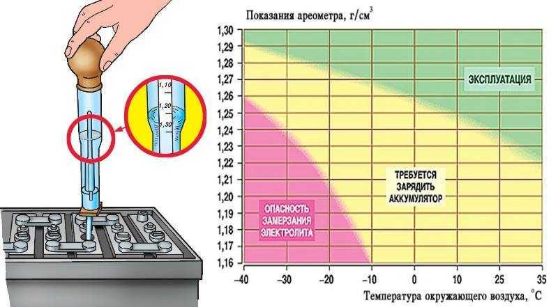 Чем измерить плотность электролита: Как‌ ‌проверить‌ ‌плотность‌ ‌электролита‌ ‌аккумулятора‌