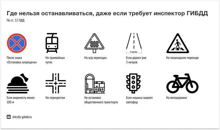 В зоне действия данного знака остановка разрешена: Остановка в зоне действия этого знака разрешена: