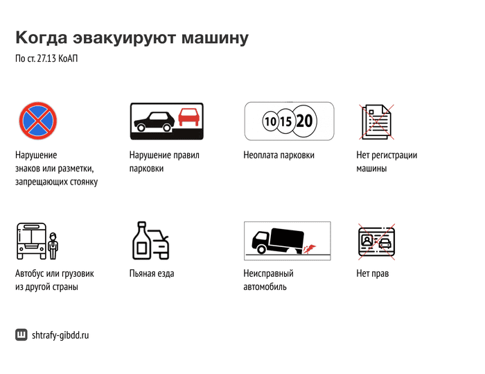 Документы чтобы забрать машину со штрафстоянки: что делать при эвакуации автомобиля