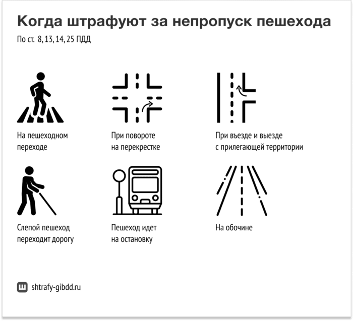 Какое наказание за сбитого пешехода: Штраф за сбитого пешехода 2023 | Какой штраф за наезд на пешехода