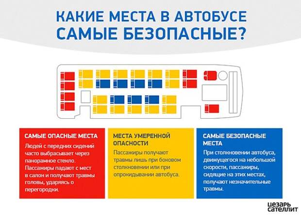 Какое самое безопасное место в автомобиле: Самое безопасное место в автомобиле
