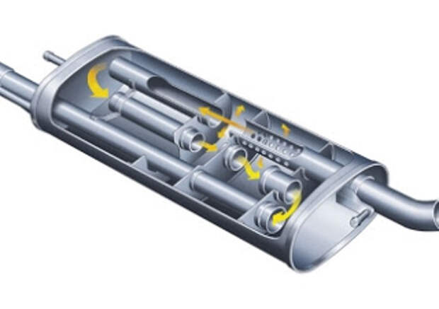 Что такое резонатор глушителя: Резонатор глушителя что это такое? Для чего устанавливается — подробная информация