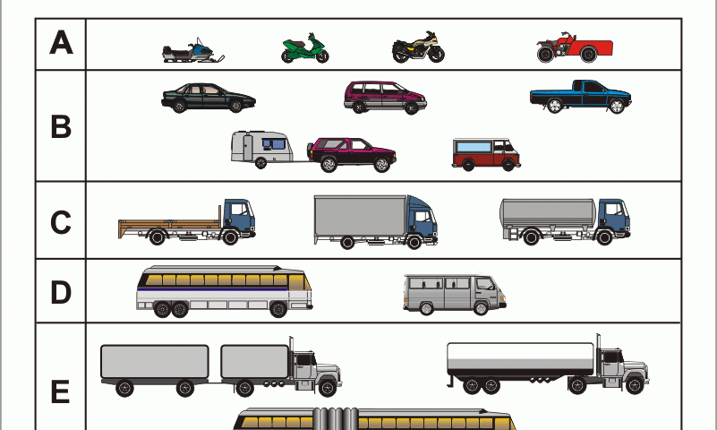 Категория прав ce: Обучение в автошколе Авторалли - категория CE (грузовые автомобили с прицепами)