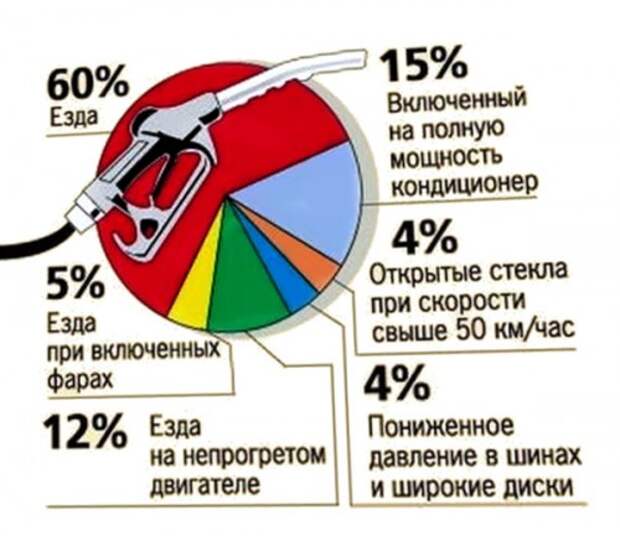 Уменьшить расход бензина: Моторное масло ROLF – качество без компромиссов! / Страница не найдена (ошибка 404)