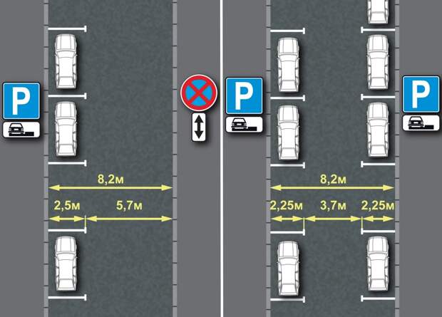 Размер парковочного места для легкового: Размер парковочного места для легкового автомобиля