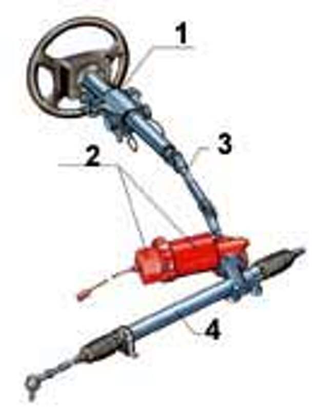 Что лучше гидроусилитель или электроусилитель: Что лучше, гидроусилитель или электроусилитель руля? - Лайфхак