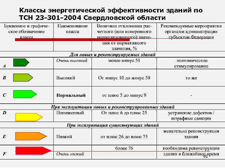 Экологический класс автомобиля таблица: как узнать, таблица, законы — Eurorepar Авто Премиум