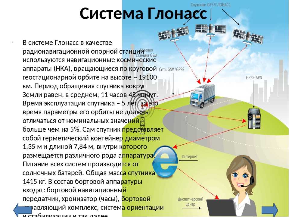 Система глонасс что это: Что такое cистема ГЛОНАСС, как работает и какие дает преимущества?