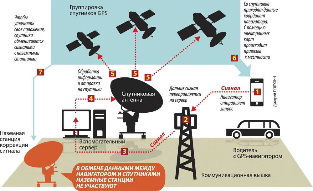 Система глонасс что это: Что такое cистема ГЛОНАСС, как работает и какие дает преимущества?