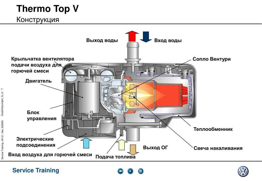 Принцип работы вебасто для бензина: Принцип работы Вебасто для бензина и дизеля. Устройство подогревателя двигателя Webasto