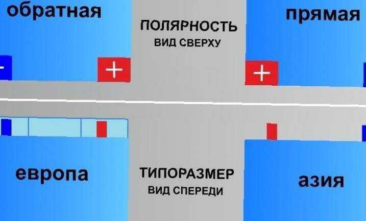 Полярность 0: Как определить полярность аккумулятора?