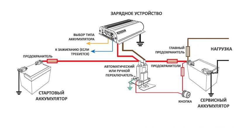 Как подключить аккумулятор к машине: Как правильно подключить аккумулятор? - блог kitaec.ua