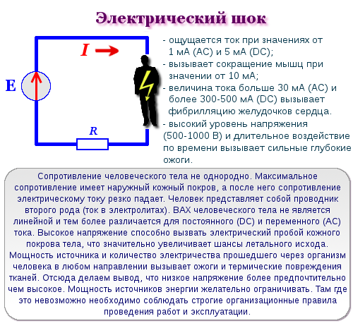 Почему авто бьет током: Почему машина бьется током - Российская газета