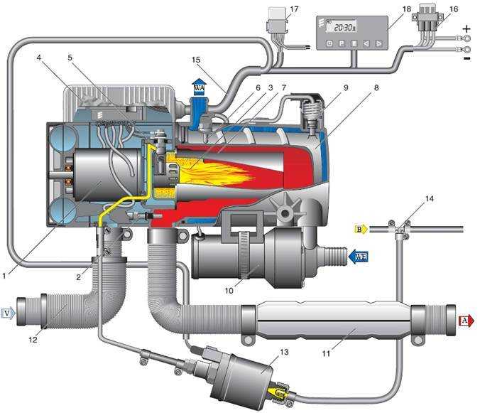 Вебасто принцип действия: Принцип работы Вебасто для бензина и дизеля. Устройство подогревателя двигателя Webasto