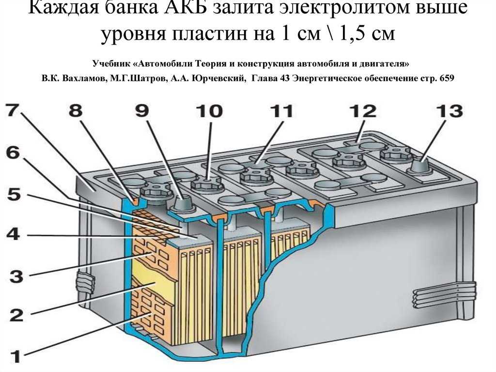 Закипел аккумулятор: Почему закипает аккумулятор на авто