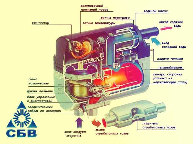 Вебасто принцип действия: Принцип работы Вебасто для бензина и дизеля. Устройство подогревателя двигателя Webasto
