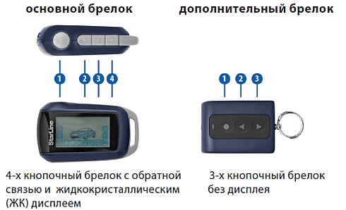 Модели сигнализации starline по брелку: Все модели сигнализации старлайн в картинках брелков