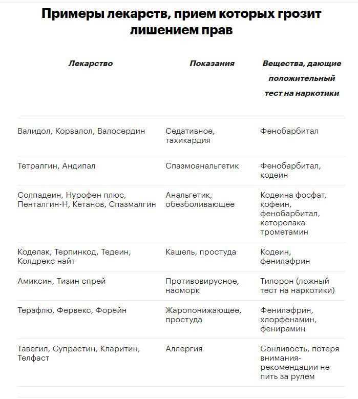 Противопоказания к вождению автомобиля 2019: Перечень противопоказаний к управлению автомобилем 2023