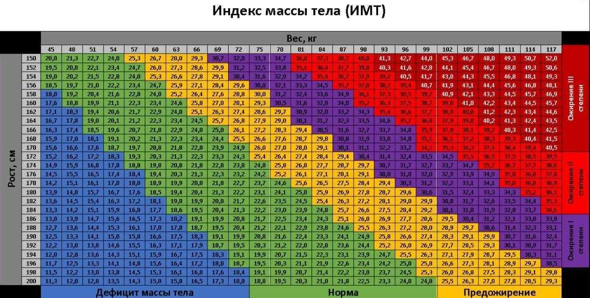 Какой пробег считается нормальным: Какой пробег считается нормальным при покупке подержанного автомобиля?