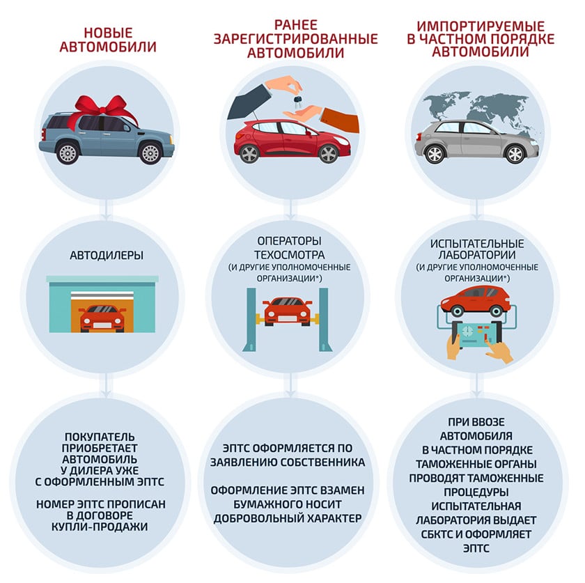 Электронный птс на автомобиль: Электронный ПТС