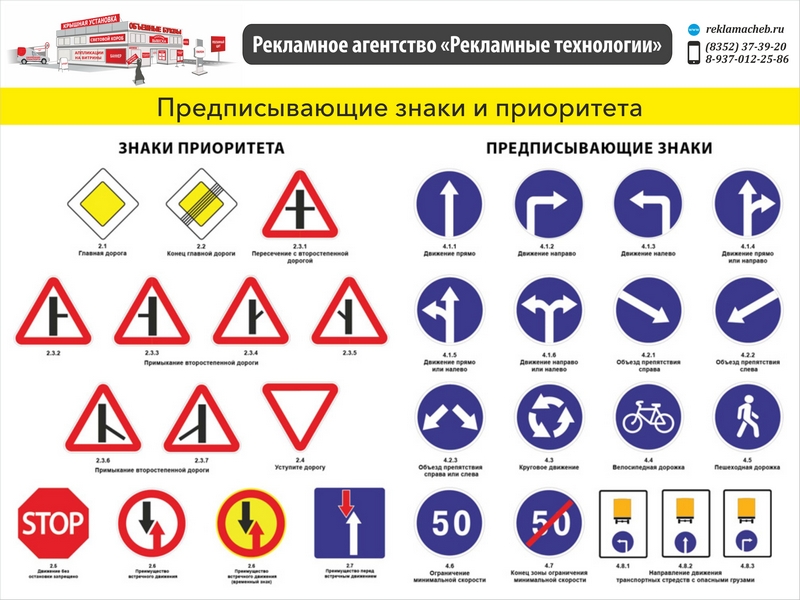 Знаки приоритета для пешехода на дороге: Дорожные знаки для пешеходов