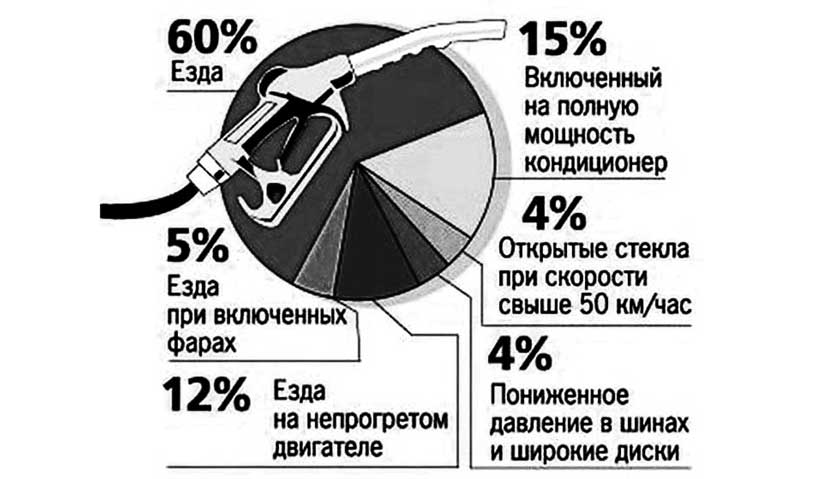 Отличие атмосферного двигателя от турбированного: Атмосферный двигатель: что это такое, чем отличается от турбированного