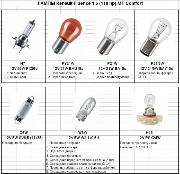 Какой тип ламп в противотуманках: Какие лампочки лучше использовать в ПТФ и почему