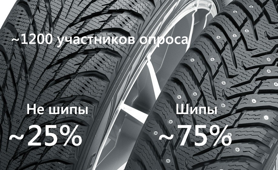 Липучка или шипы тест: Шипы против «липучек»: что лучше в межсезонье? Тест новых зимних шин Continental