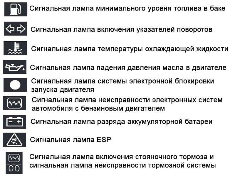 Панель автомобиля обозначения: Перевірка браузера, будь ласка, зачекайте...