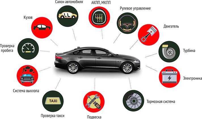 Как определить комплектацию авто: Проверка комплектации автомобиля по VIN коду или гос номеру — Автокод