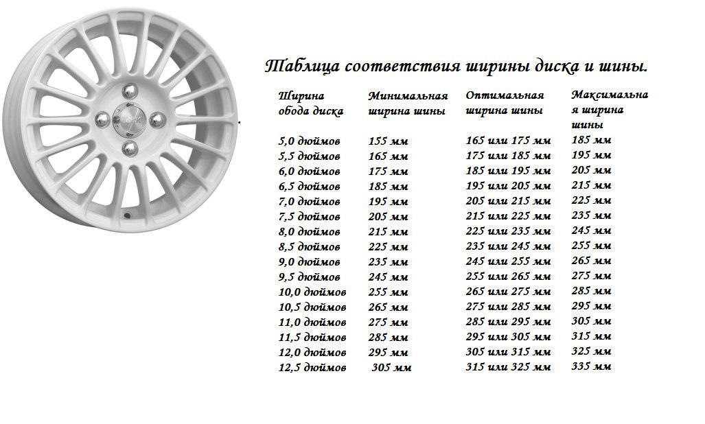 Соответствие резины и дисков: Таблица соответствия шин и дисков по размерам