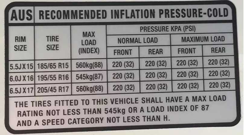 Давление в шинах автомобиля уаз патриот таблица: Рекомендуемое давление в шинах УАЗ Патриот