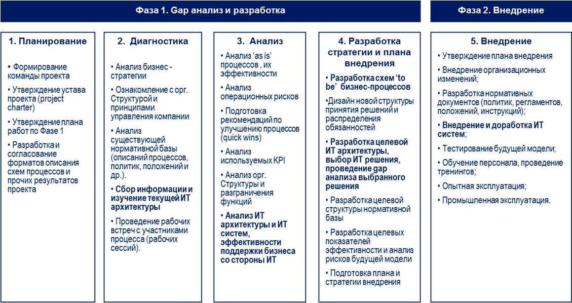 Фирма gap расшифровка: Gap история бренда - Журнал о сasual моде Soberger