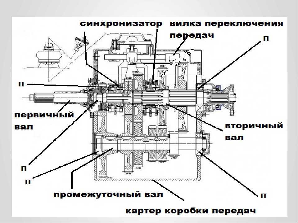 Коробка передач механика переключение скоростей схема: Коробка передач в машине схема переключения