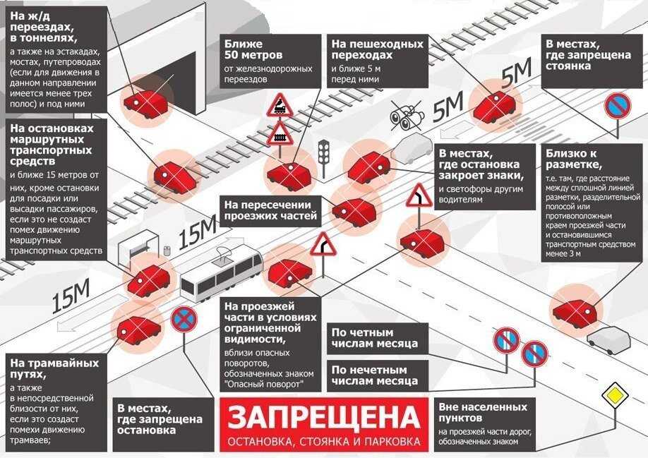 Какие тс нельзя эксплуатировать без противооткатных упоров: При каких условиях запрещена эксплуатация авто?