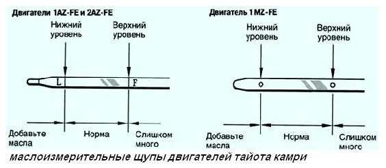 Какой уровень масла должен быть в двигателе: Как проверить уровень и долить масло в двигатель автомобиля? Автоблог Авилон